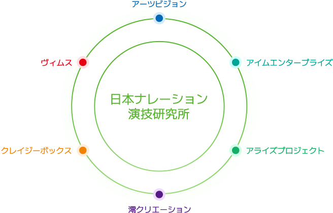 イメージ図